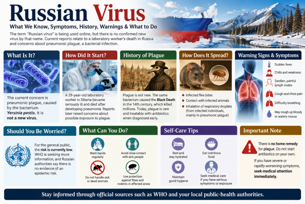 Russian “Virus” Scare 2026: What We Know About the Siberia Health Incident